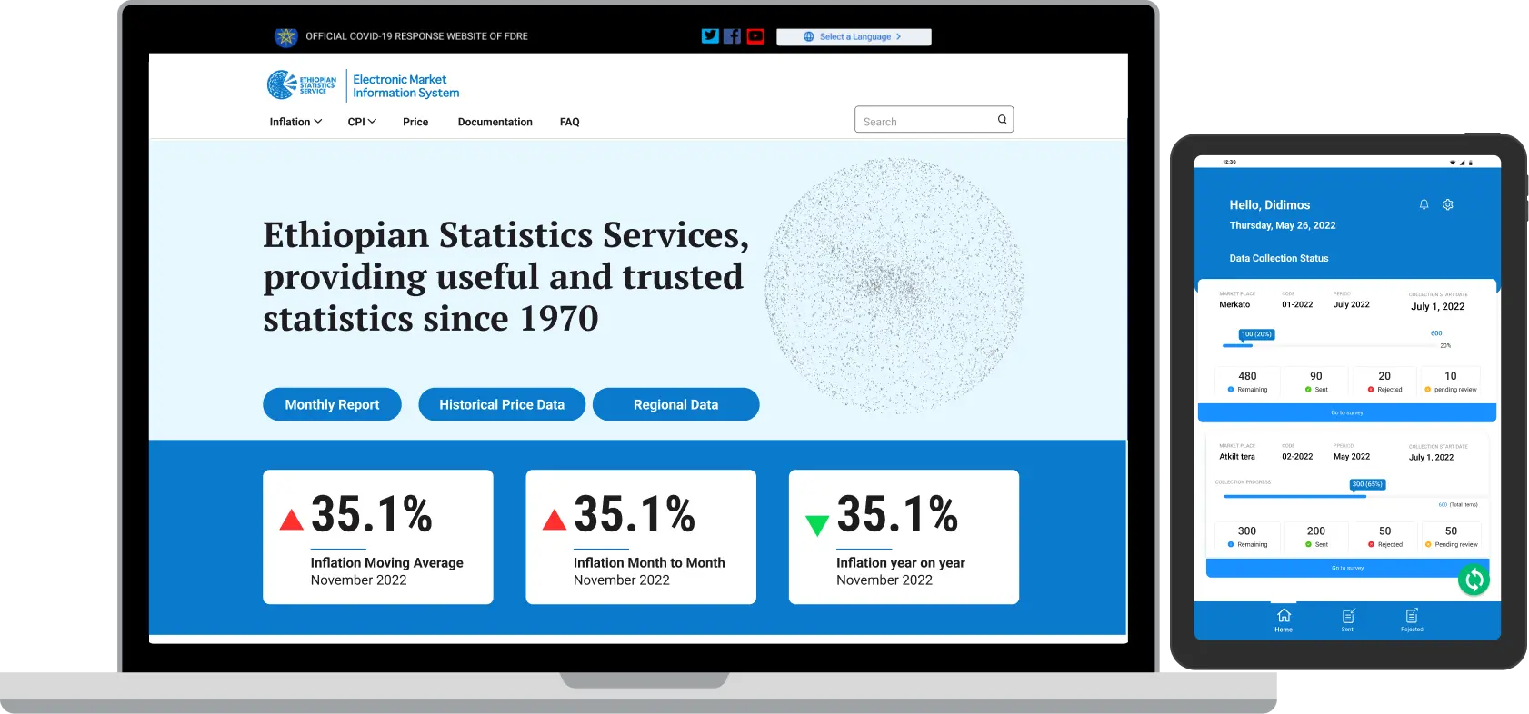 Ethiopian statistic Agency